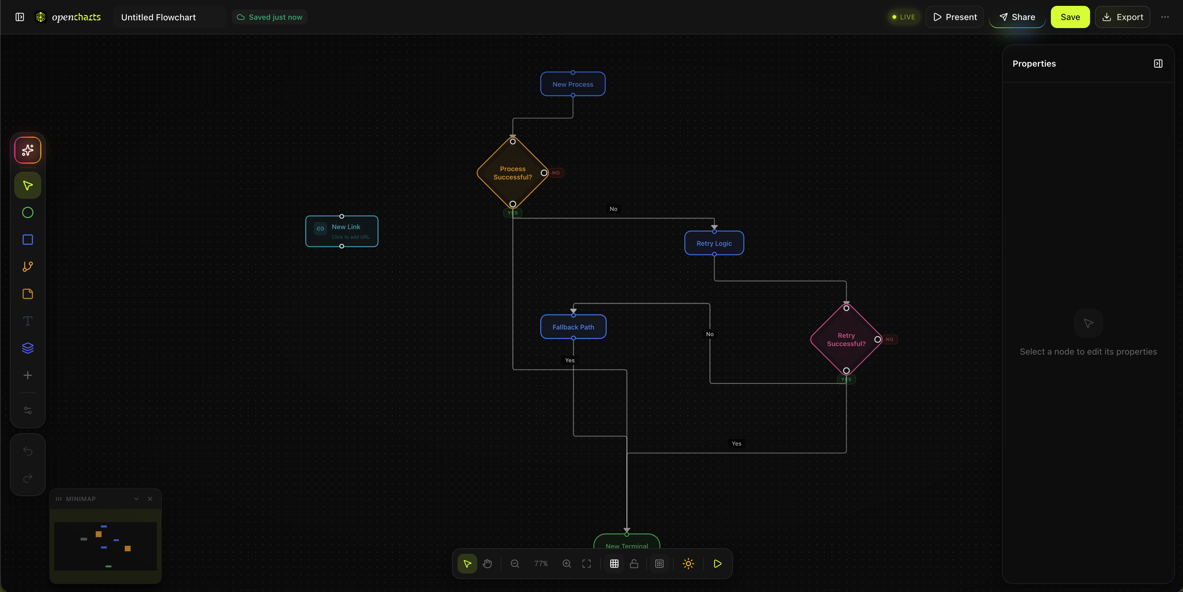 OpenCharts canvas editor showing AI-powered flowchart creation